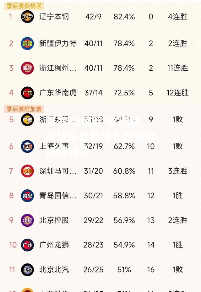 欧洲联赛球队目前排名赛晋级终极对决